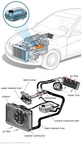 See P2729 in engine